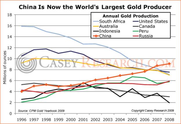 China, gold