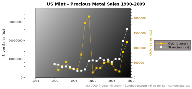 us mint