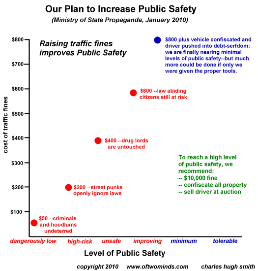 public safety plan, tax or theft