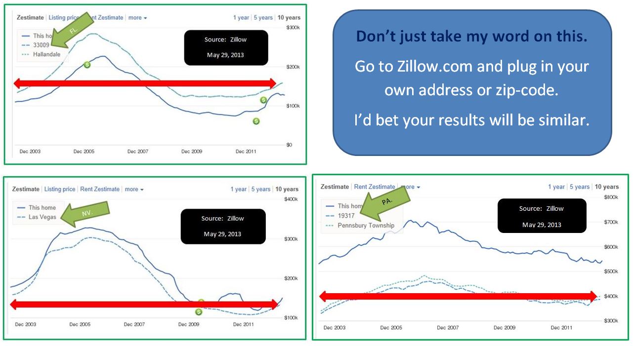 Zestimates - May 29, 2013 (1)