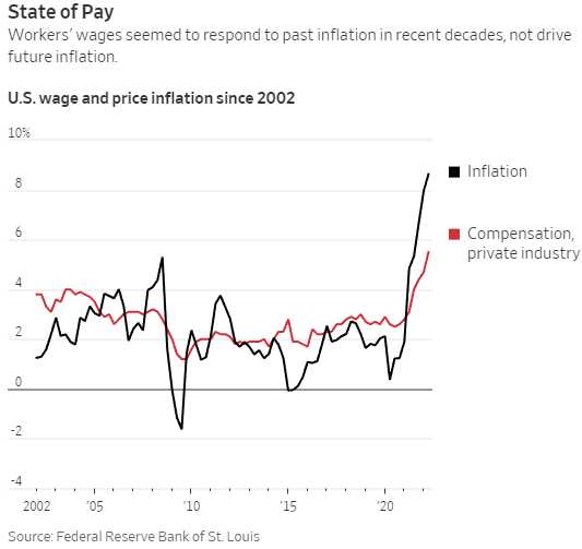 Wages and Inflation