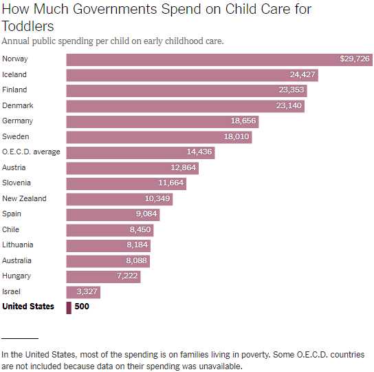 Child Care Spending
