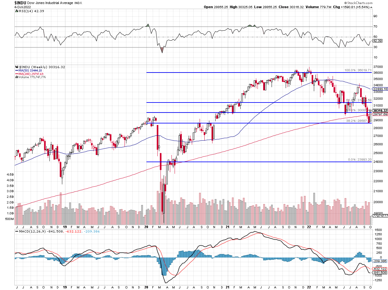 Dow Jones Daily Chart with Fibonacci Lines