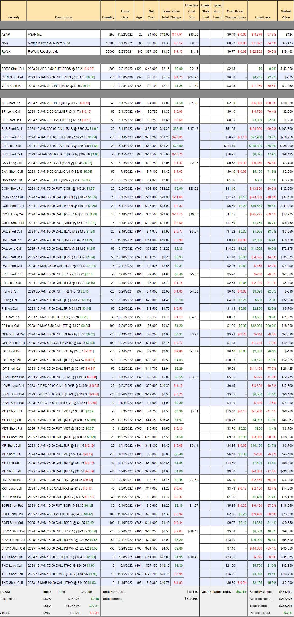Future is Now Portfolio Review - Dec 14 2022