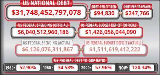 Debt May 15 2023