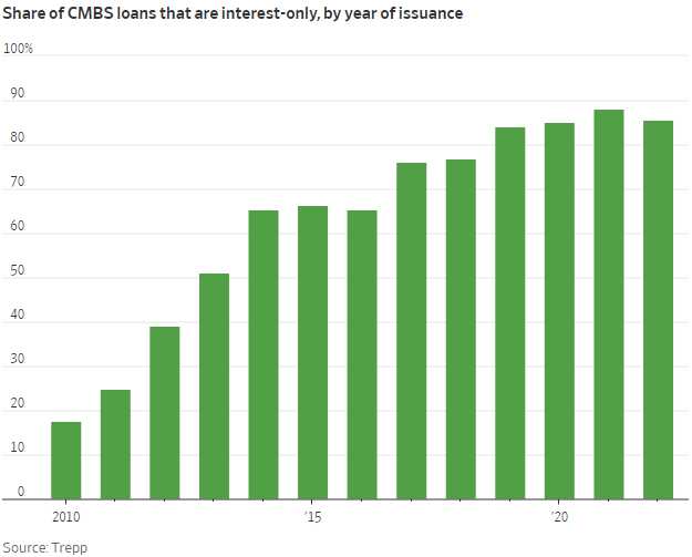 CMBS June 6 2023