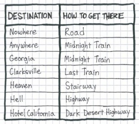 ROCK AND ROLL ROAD MAP FOR DUMMIES