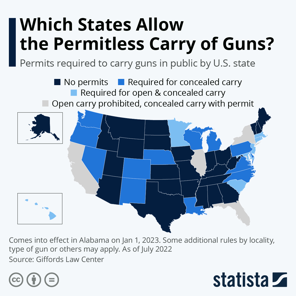 Infographic: Which States Allow the Permitless Carry of Guns? | Statista
