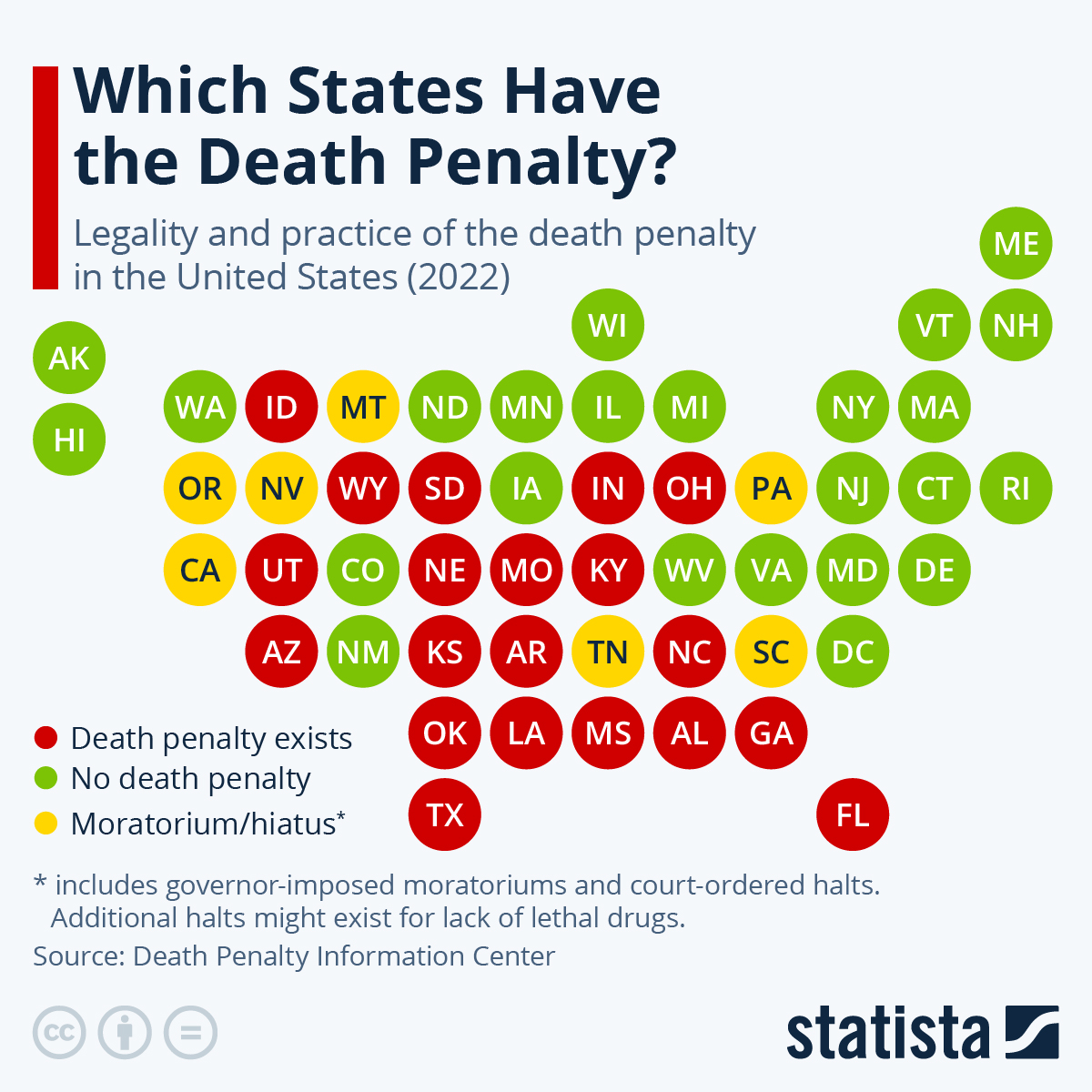 Infographic: Which States Have the Death Penalty? | Statista
