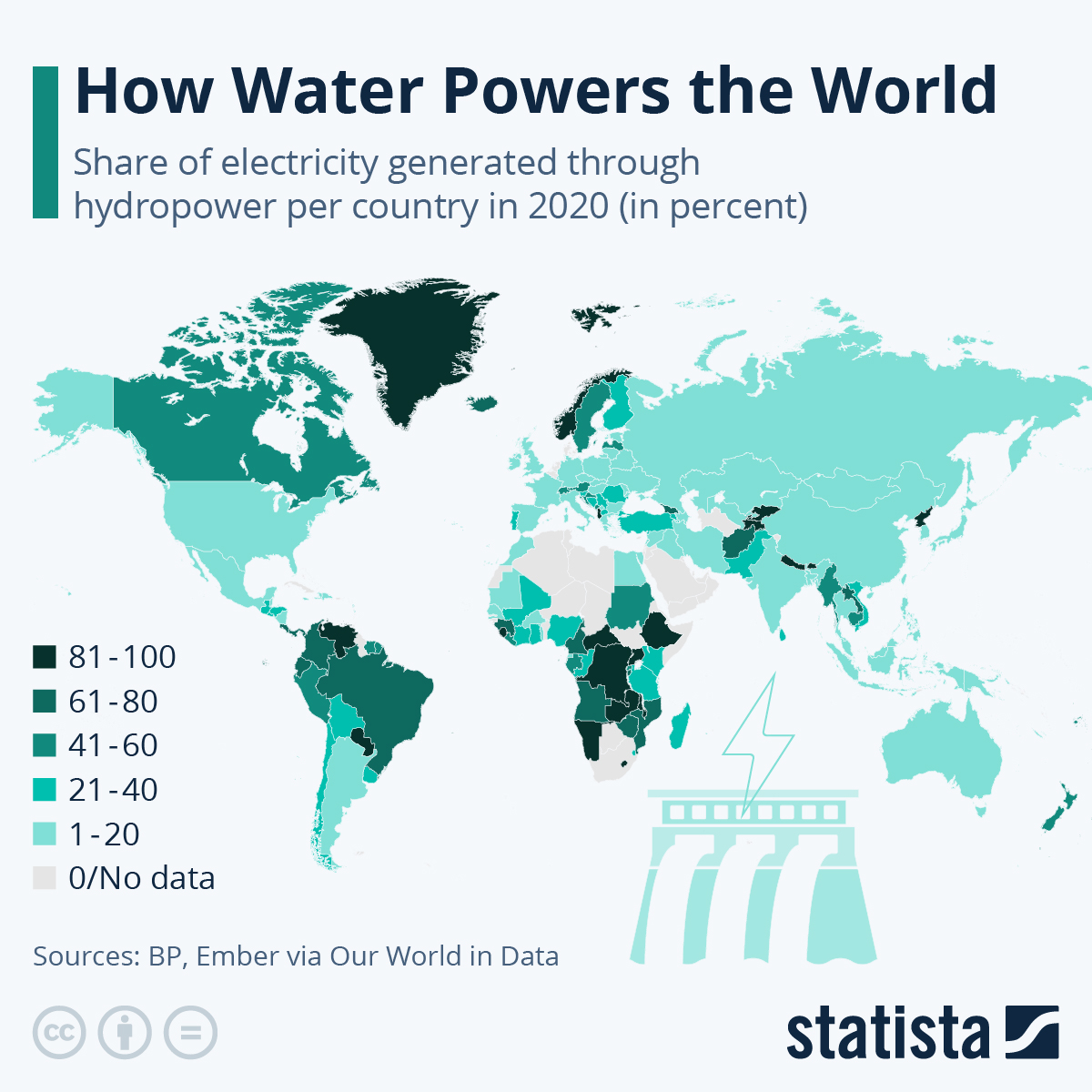 Infographic: How Water Powers the World | Statista