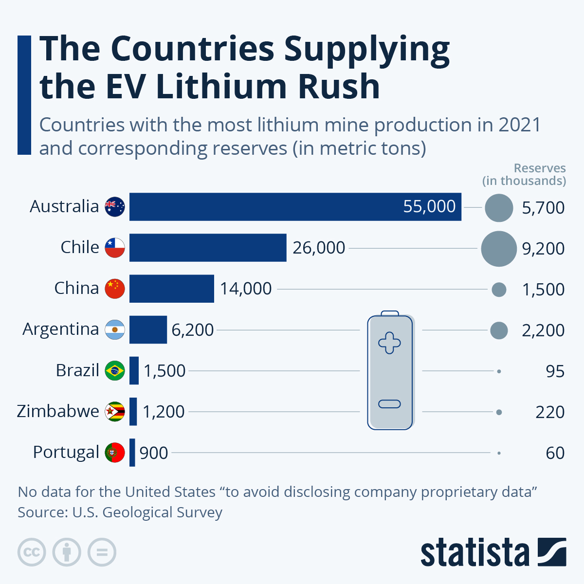 Infographic: The Countries Supplying the EV Lithium Rush | Statista
