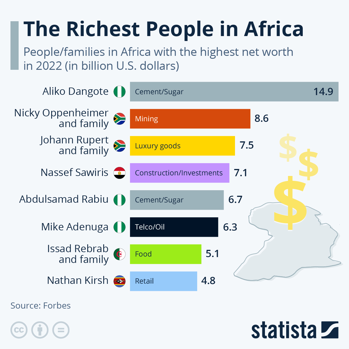 Infographic: The Richest People in Africa | Statista
