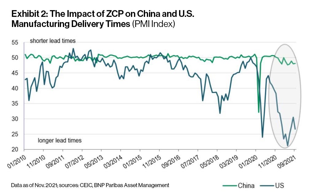 Updated: China's Zero-COVID Policy Exacerbates Supply Chain Disruptions -  Interos