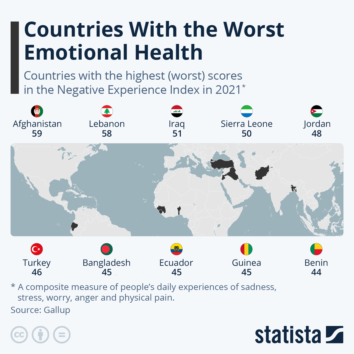Infographic: Countries With the Worst Emotional Health | Statista