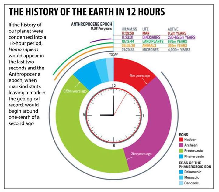 History-Earth[1]