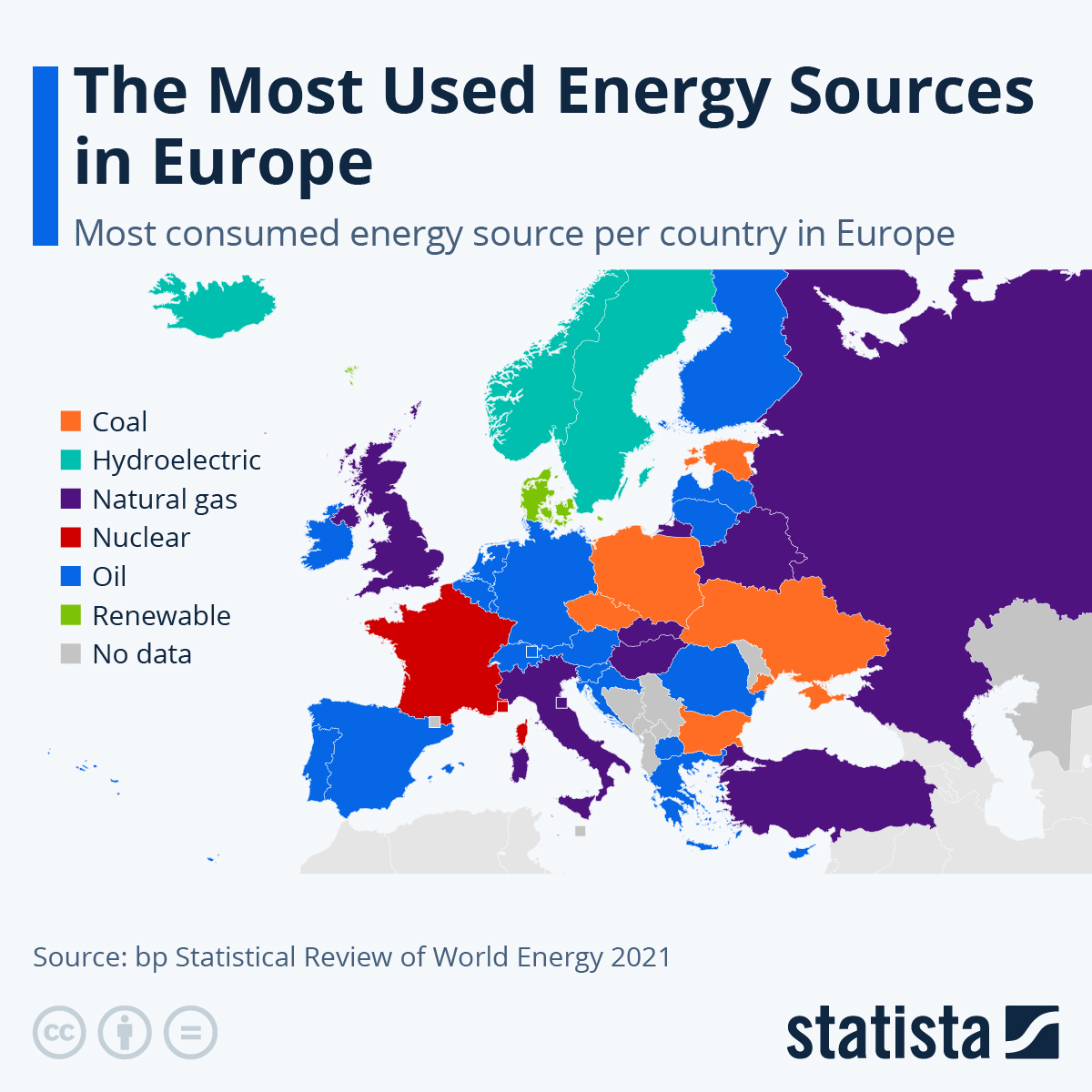 Infographic: The Most Used Energy Sources in Europe | Statista