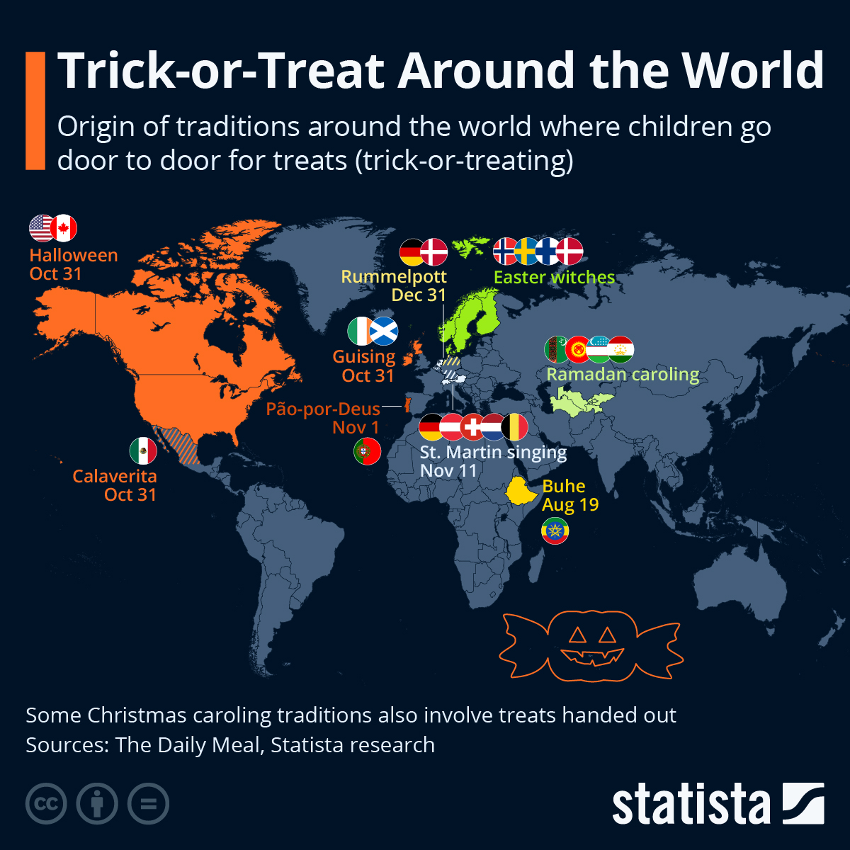 Infographic: Trick-or-Treat Around the World | Statista