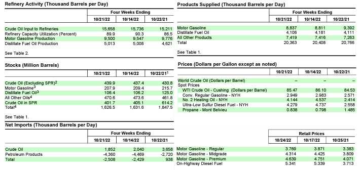 EIA Oct 27  2022