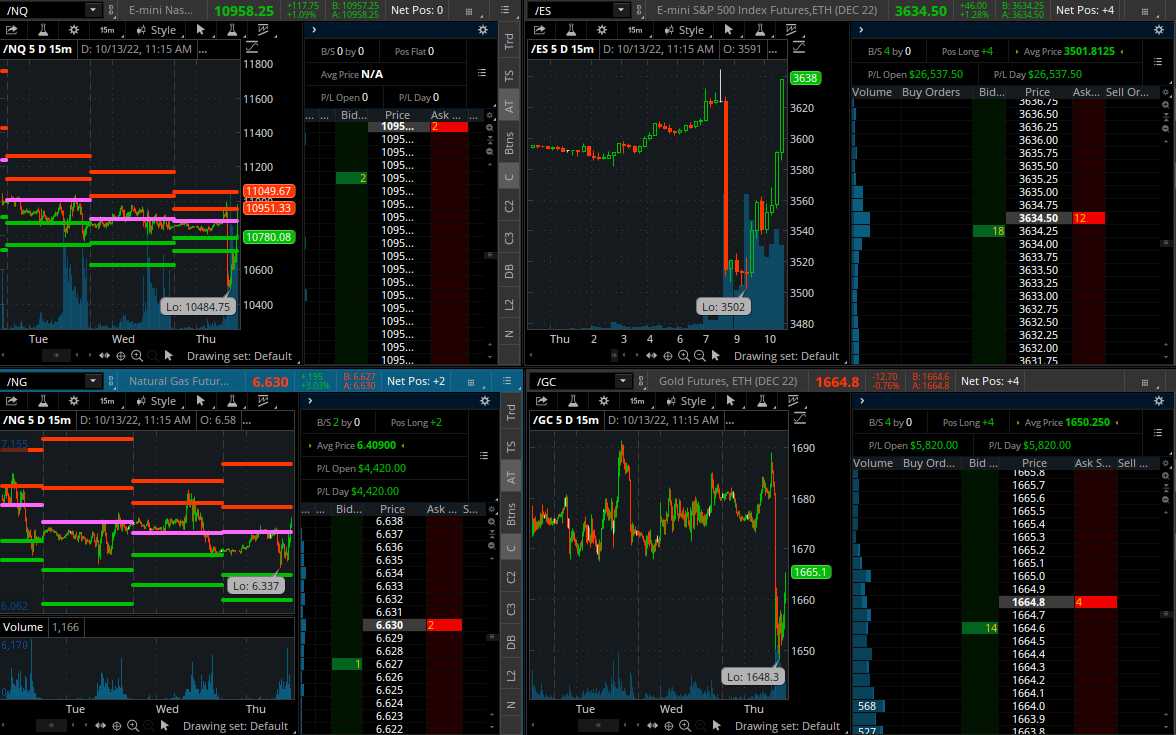 Futures Oct 13  2022