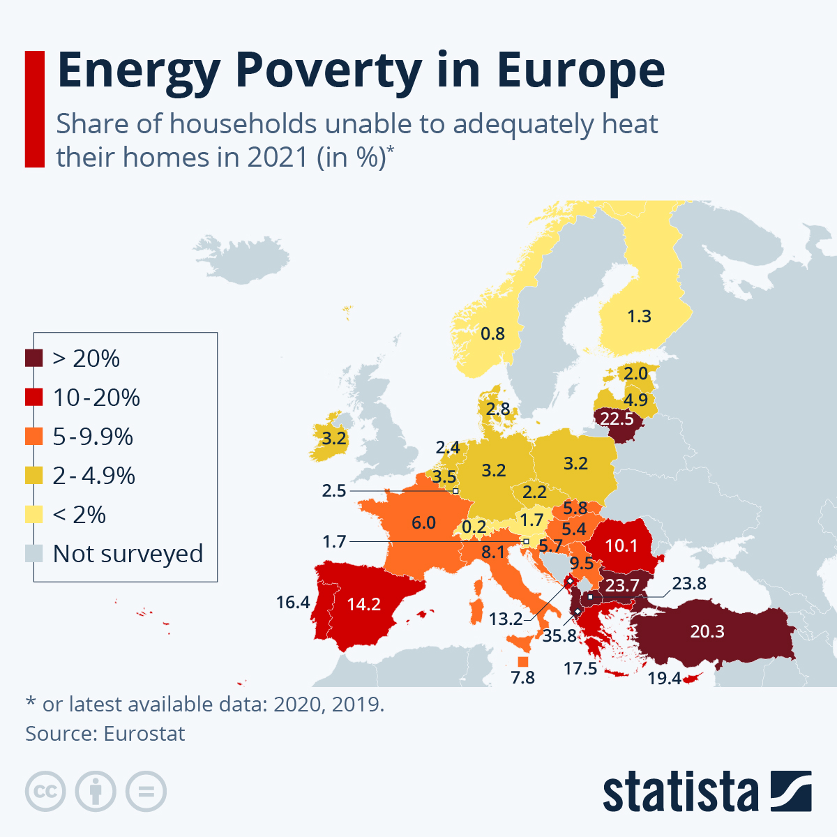 Infographic: Energy Poverty in Europe | Statista