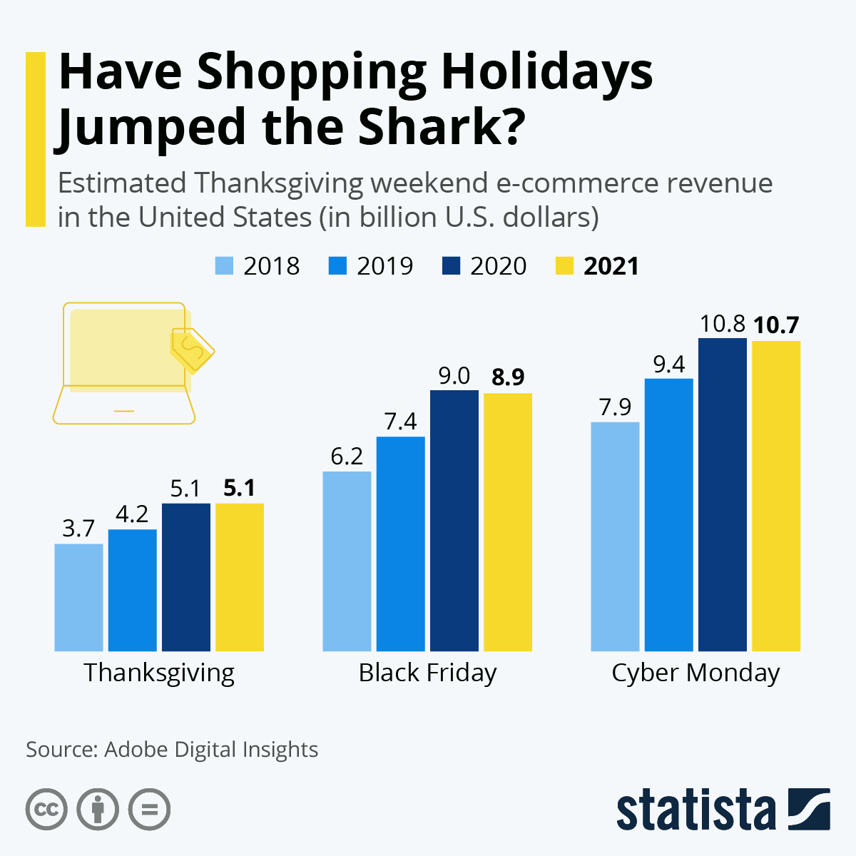 Infographic: Have Shopping Holidays Jumped the Shark? | Statista