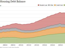 Non-Housing Debt - Nov 25 2022