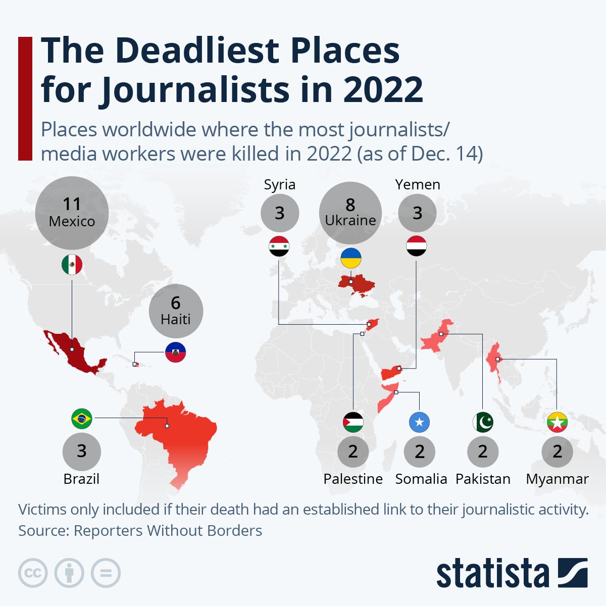 Infographic: The Deadliest Countries for Journalists in 2022 | Statista