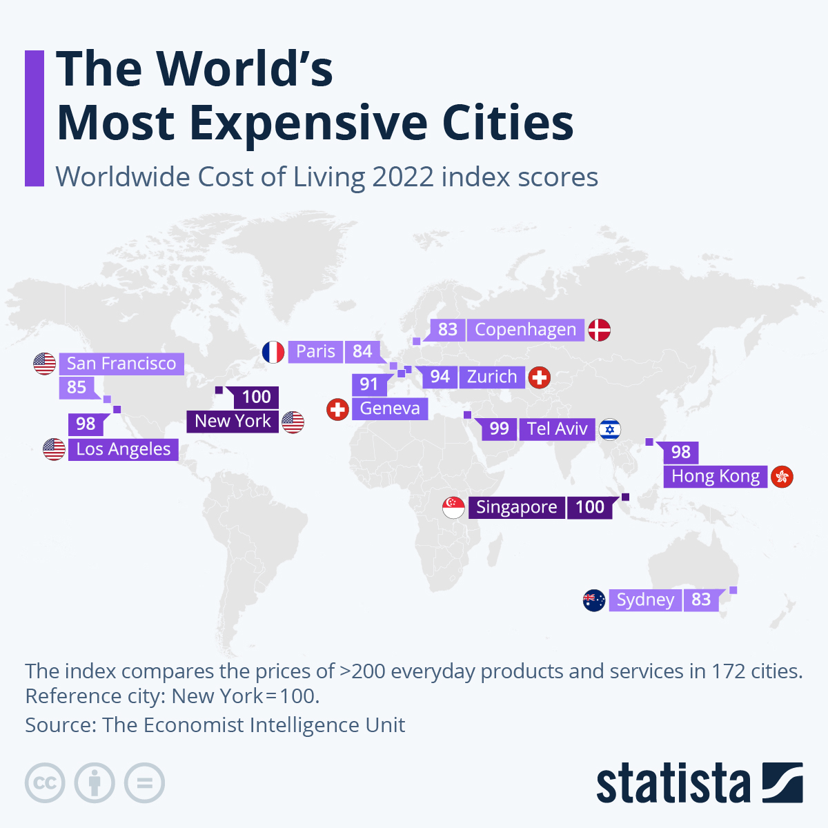 Infographic: The World's Most Expensive Cities | Statista
