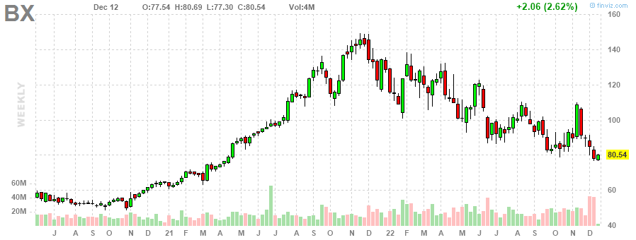 BX Dec 12 2022
