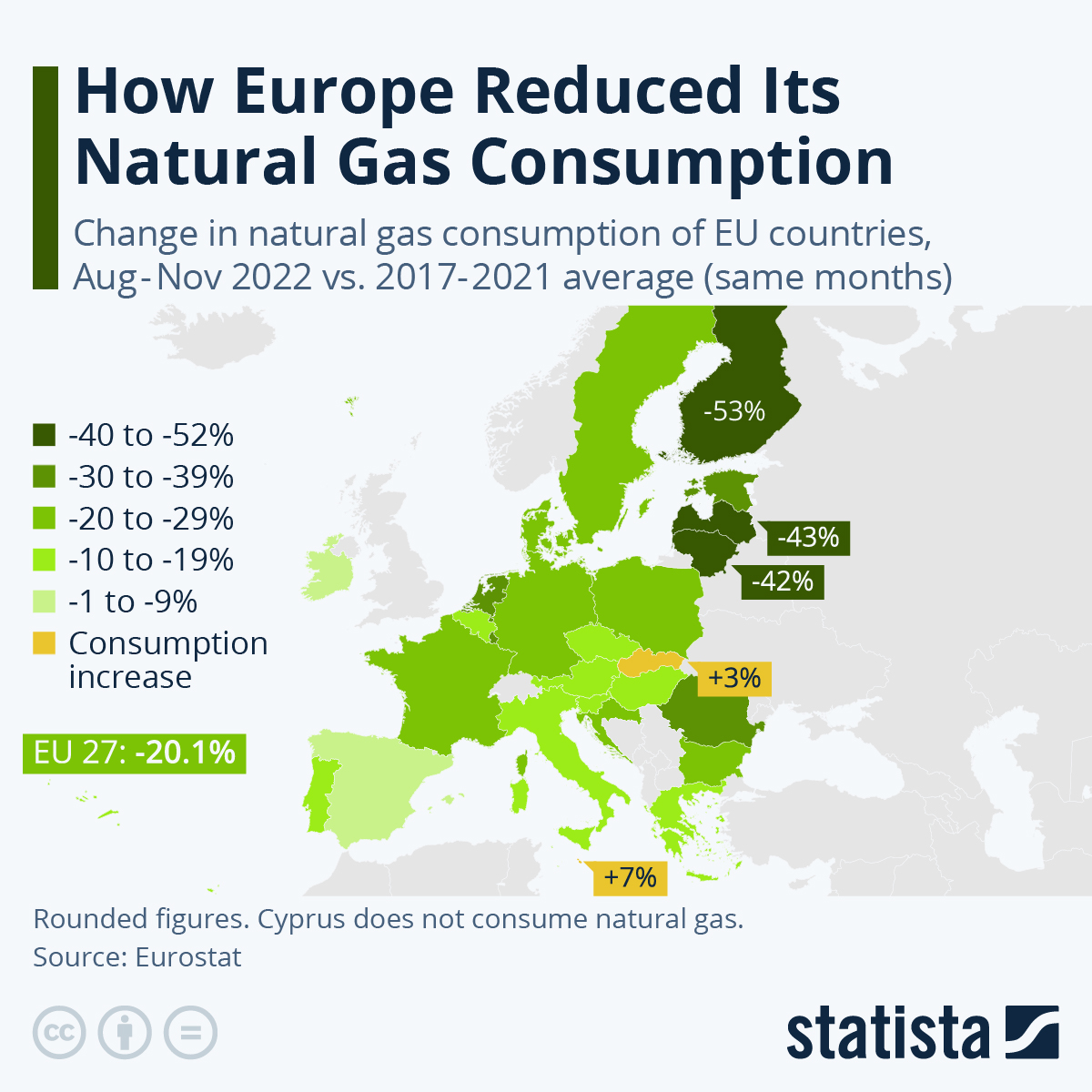 Infographic: How Europe Reduced Its Natural Gas Consumption | Statista