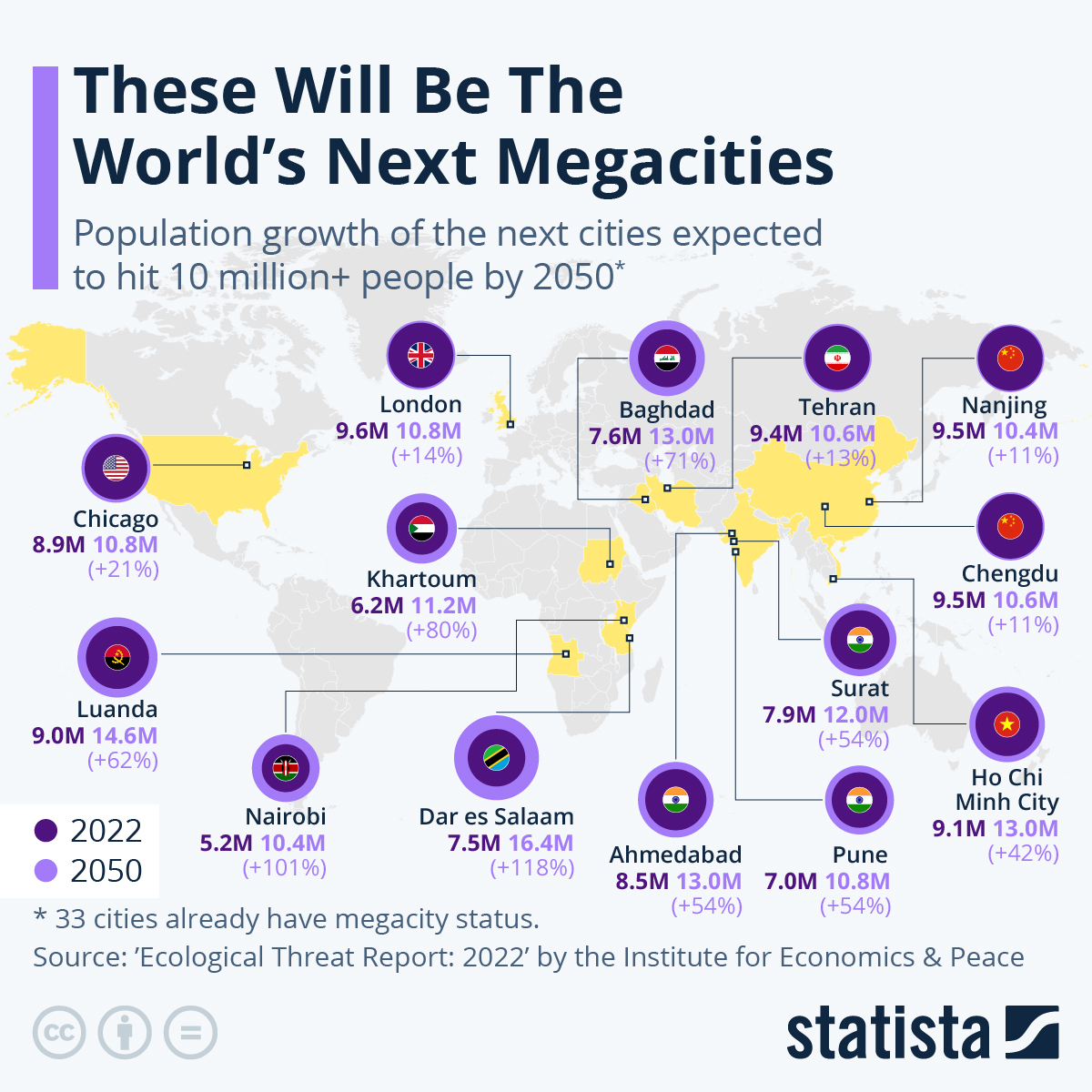 Infographic: The World’s Next Megacities | Statista
