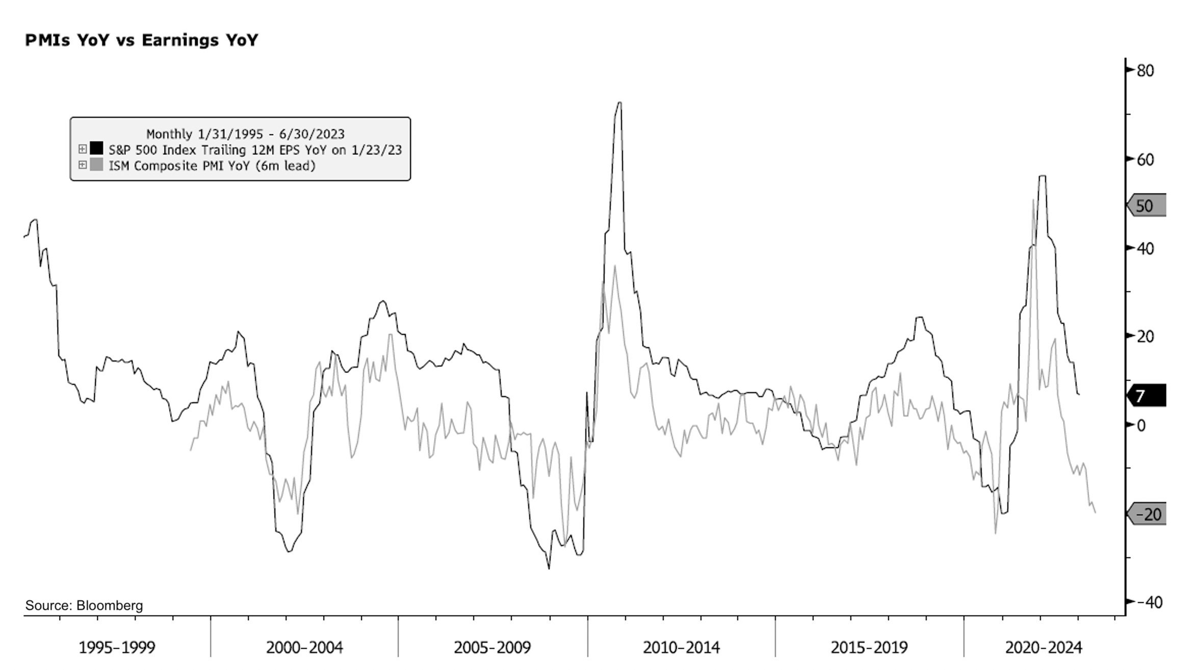 PMI Jan 24 2023