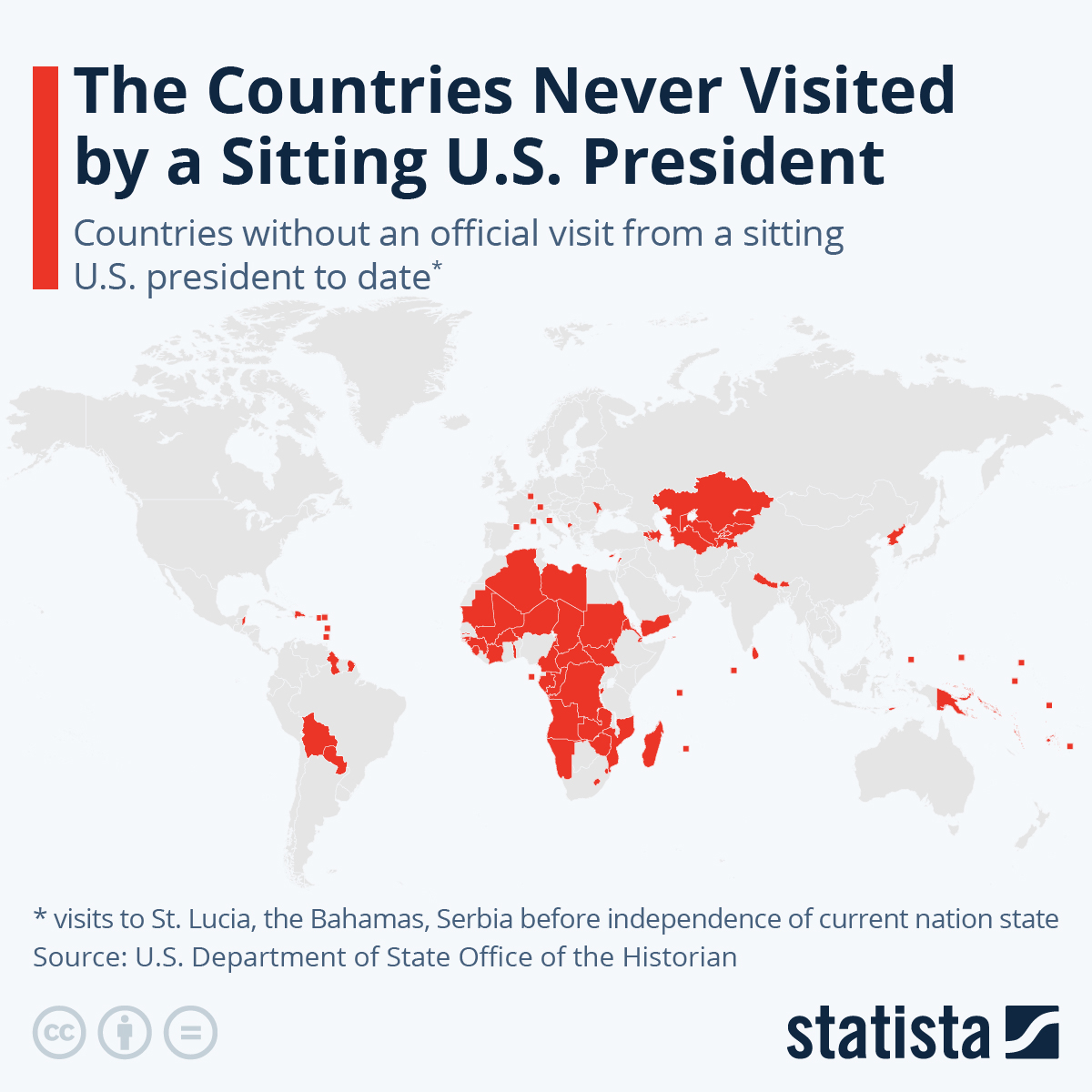 Infographic: The Countries Never Visited by a Sitting U.S. President | Statista