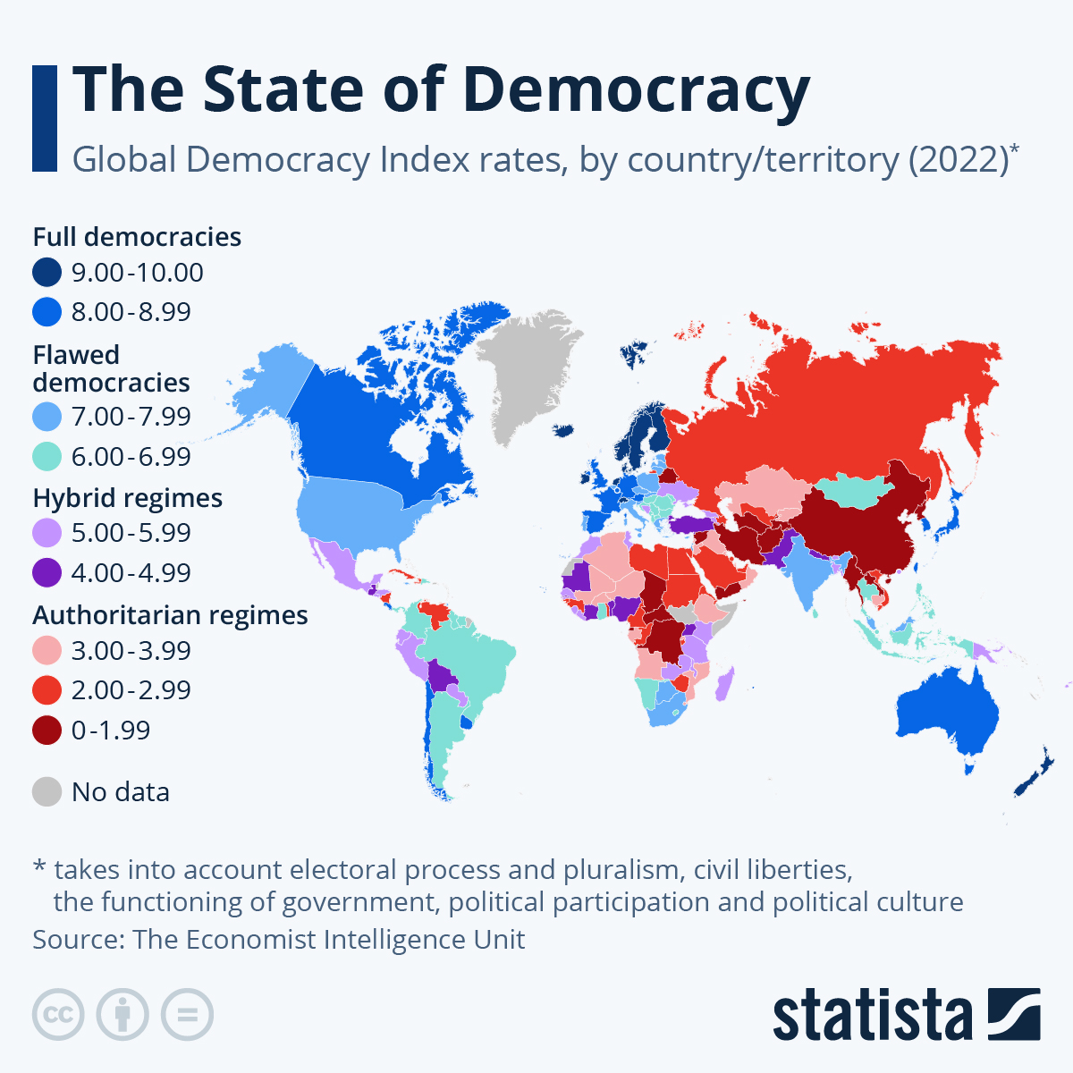 Infographic: The State of Democracy | Statista