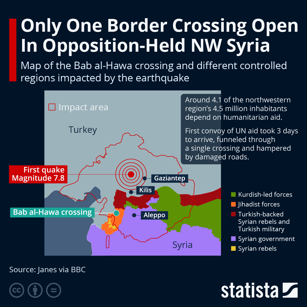Infographic: Only One Border Crossing Open In Opposition-Held Northwestern Syria | Statista