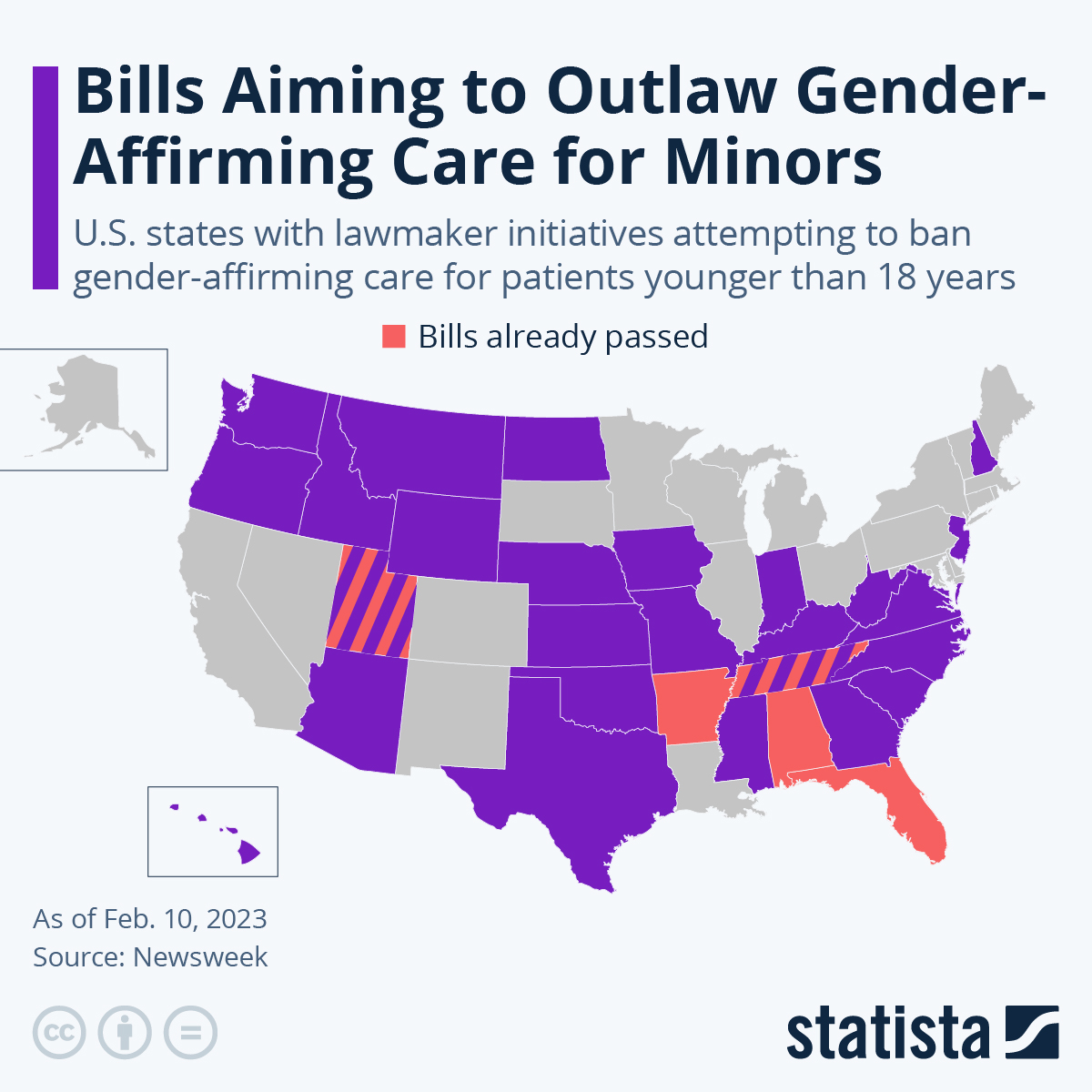 Infographic: The Bills Aiming to Outlaw Gender-Reaffirming Care for Minors | Statista