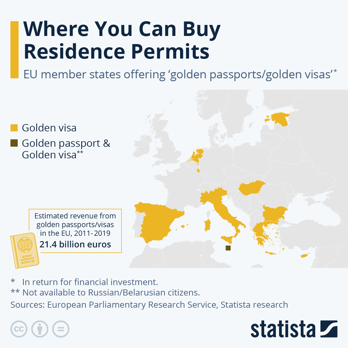 Infographic: Where You Can Buy Residence Permits | Statista