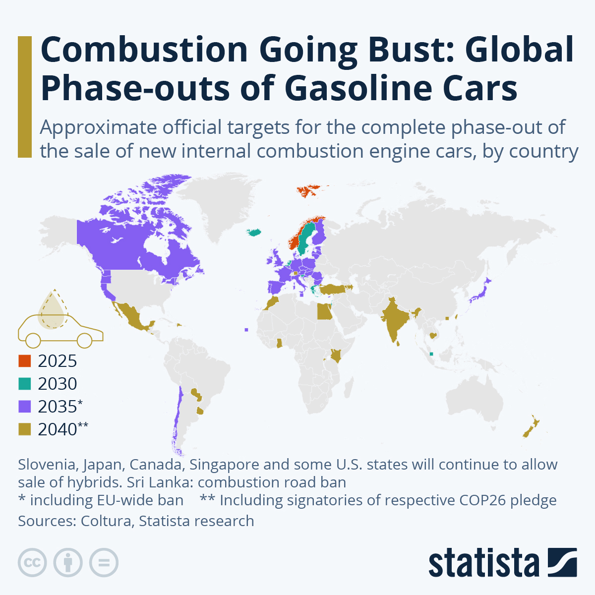 Infographic: Combustion Going Bust: Global Phase-outs of Gasoline Cars | Statista