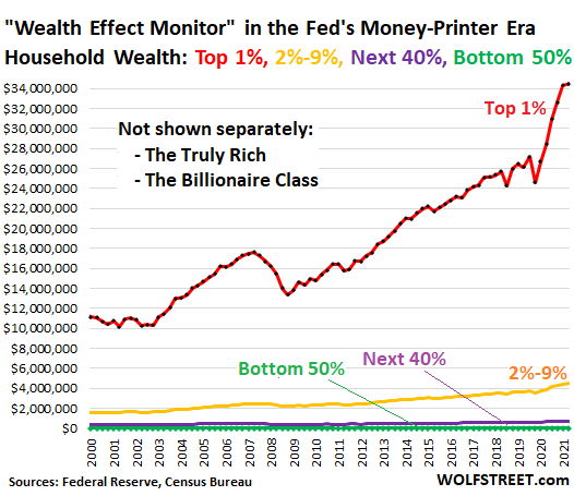 Income Disparity Feb 10 2023