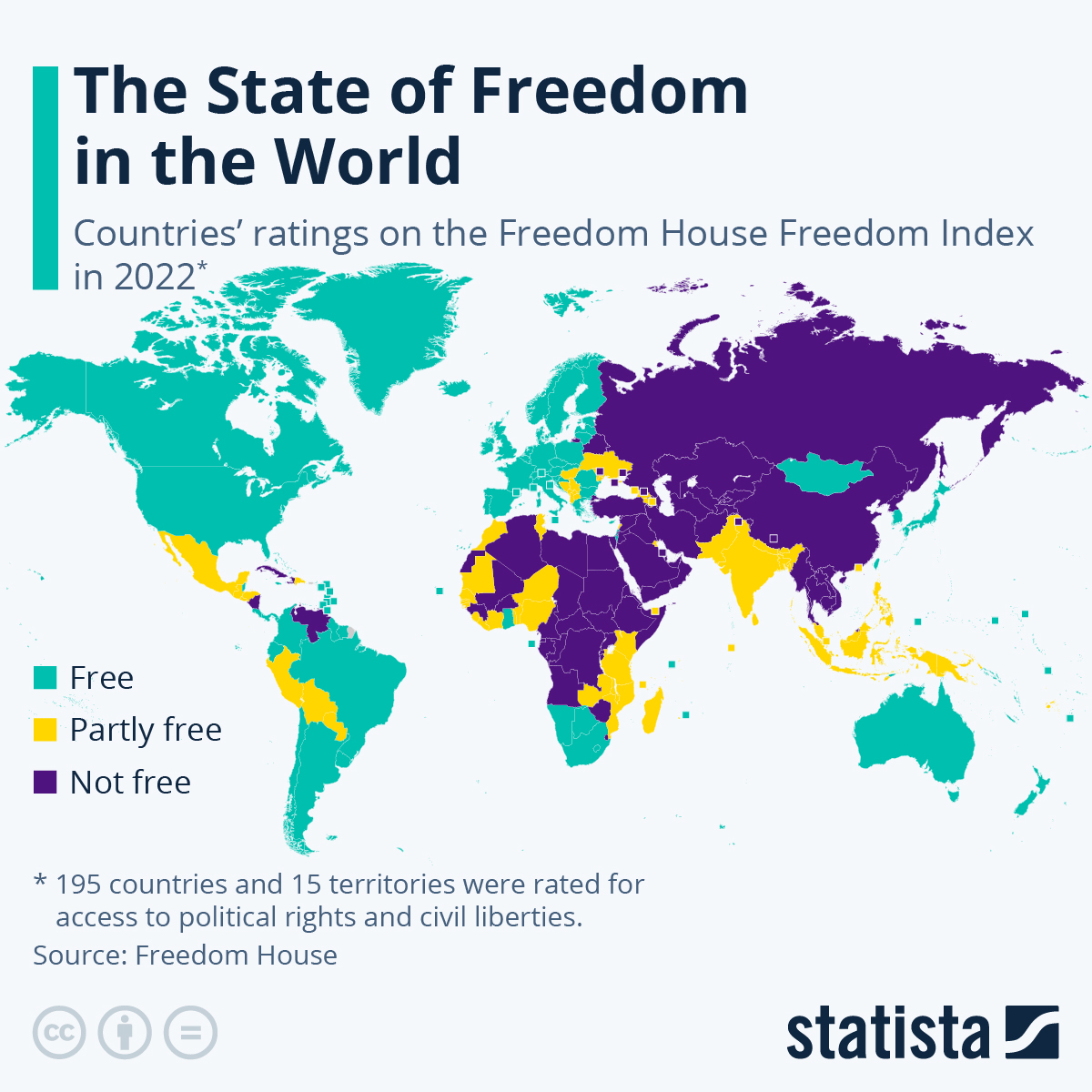 Infographic: The State of Freedom In The World | Statista
