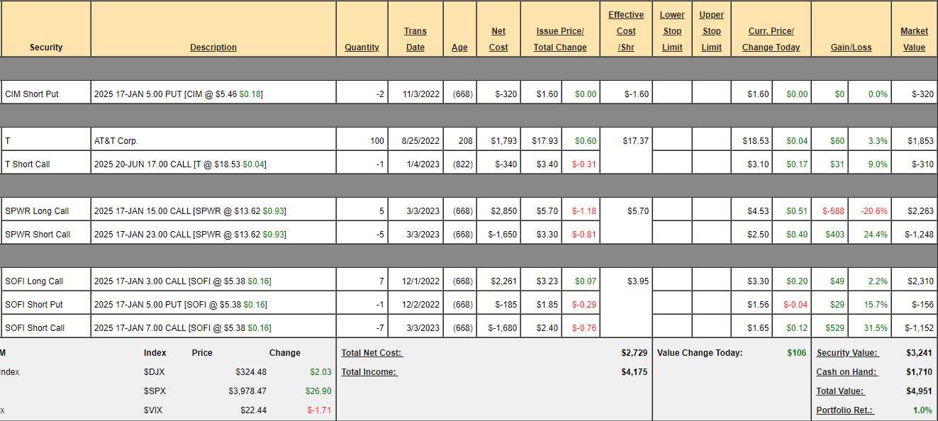 700 Month March 21 2023
