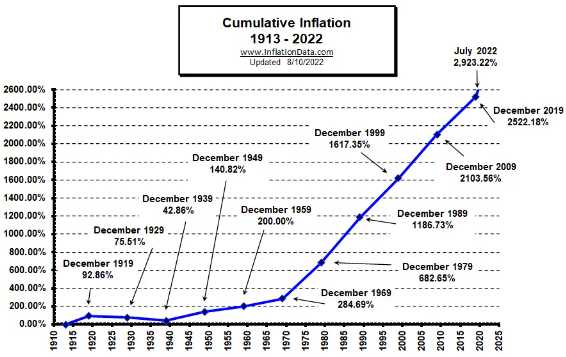 Inflation April 13 2023