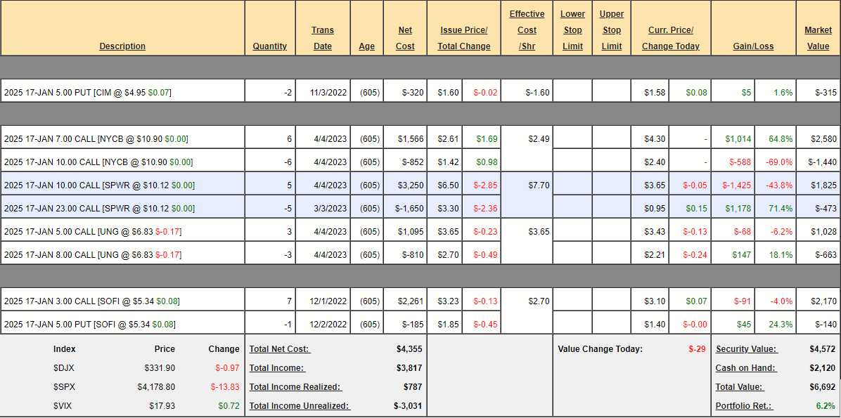 700 Month May 23 2023
