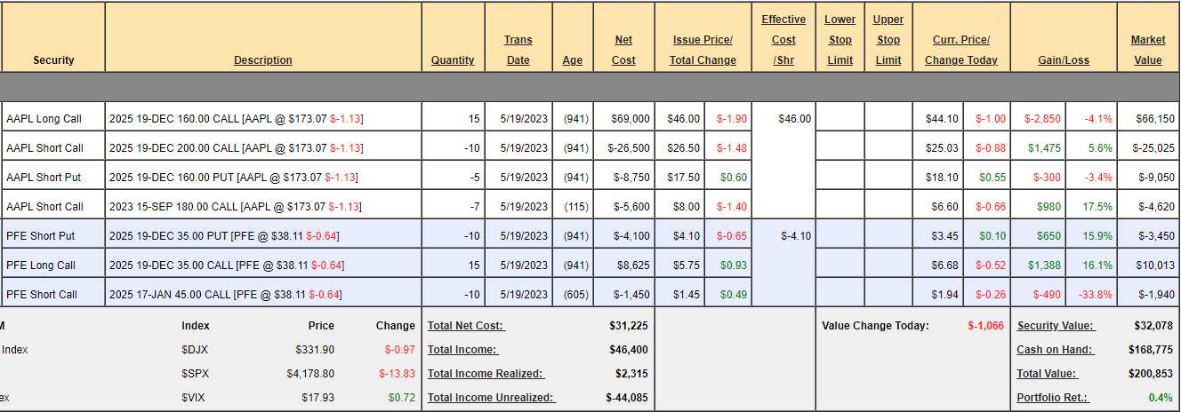 Butterfly May 23 2023