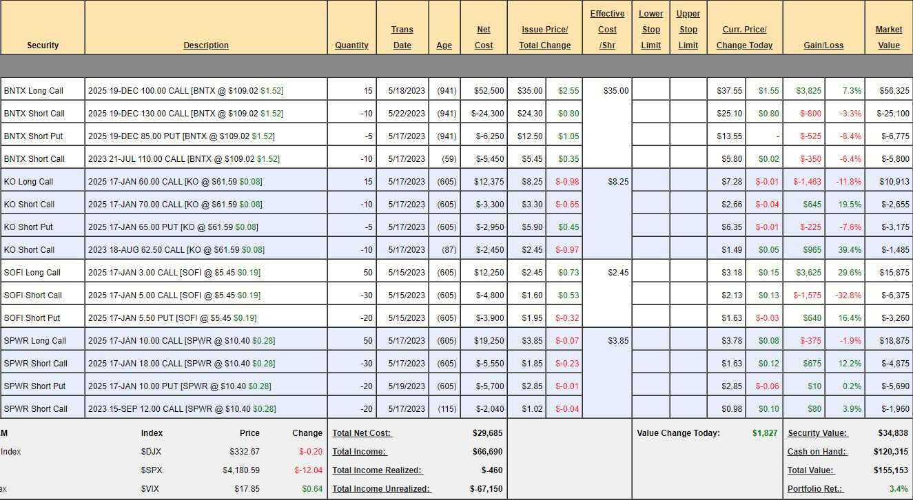 Income 2 May 23 2023