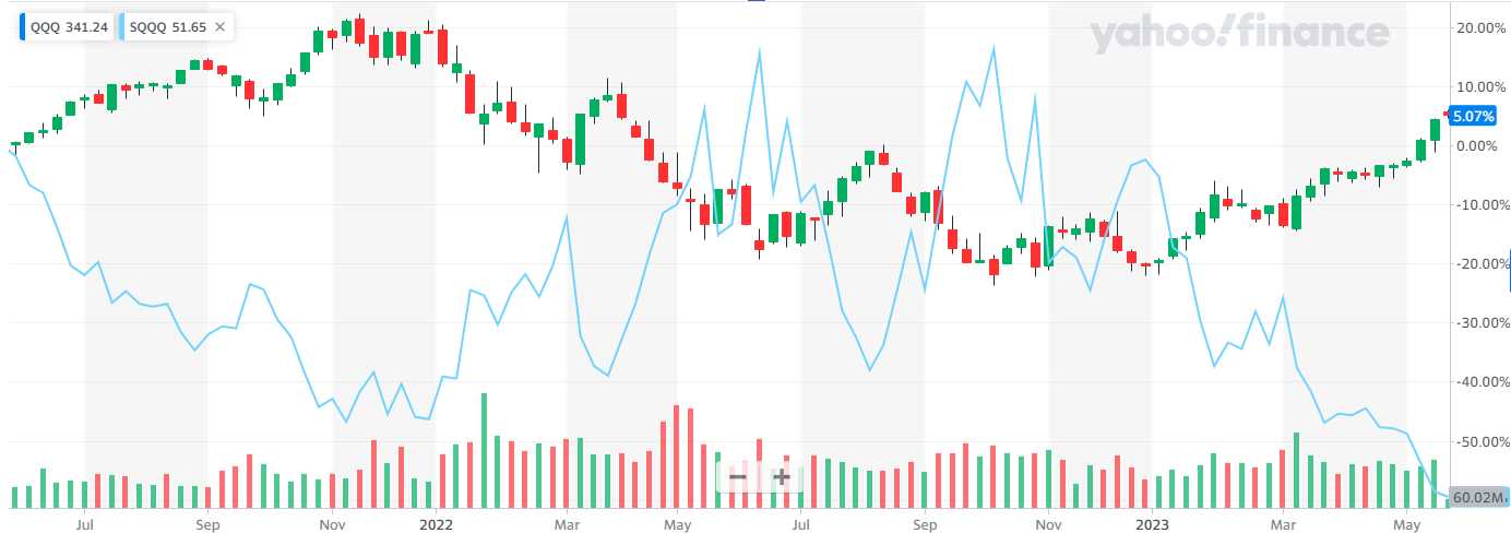 QQQ May 30 2023