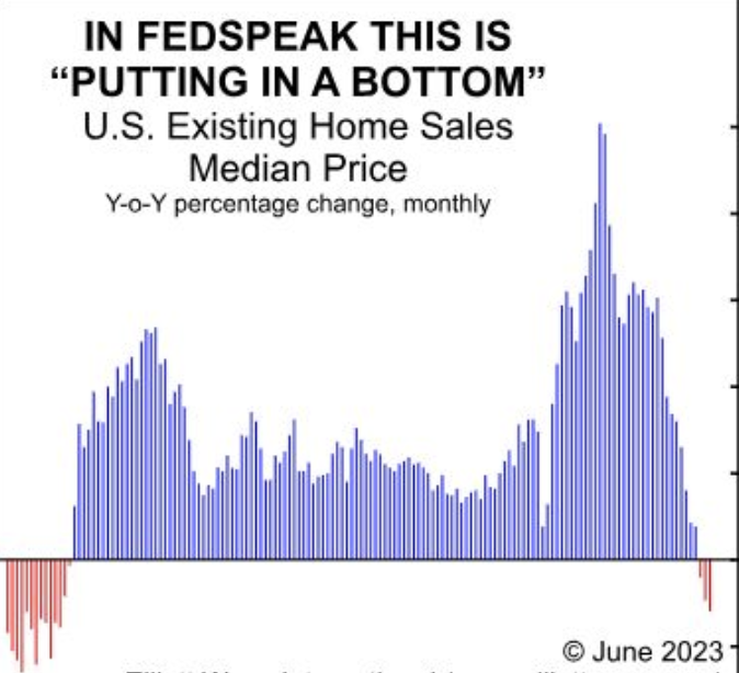 Zillow’s “Bold Call” on U.S. Housing Prices (Don’t Hang Your Hat on It)