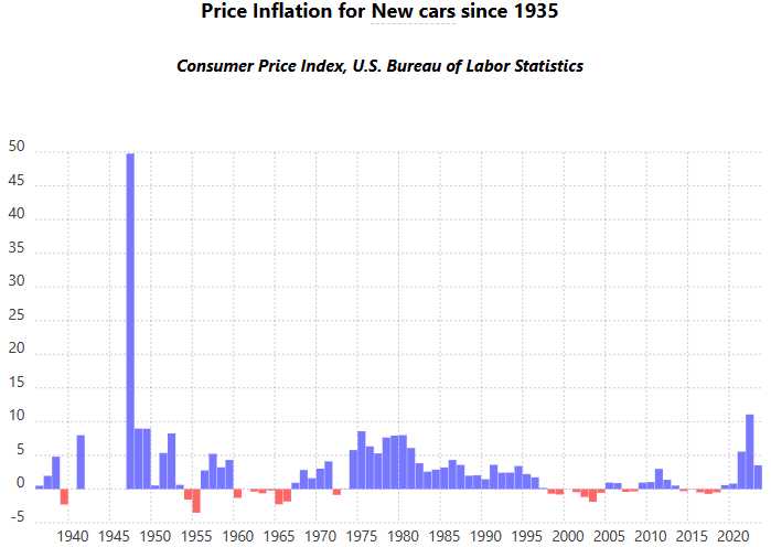 Auto Prices Sept 15 2023