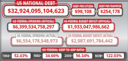 Debt Sept 13 2023