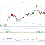 MU –  Sept 25 2024